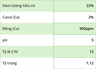 thành phần sản phẩm tẩy rong rêu clear one